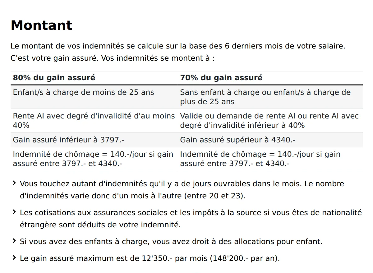 Tableau du canton de Fribourg : 80 % du gain assuré avec enfant de moins de 25 ans, rente AI d'au moins 40 % ou gain sous 3797 francs, 70 % sinon, 140 francs par jour entre 3797 et 4340 francs, gain assuré maximum 12'350 francs par mois